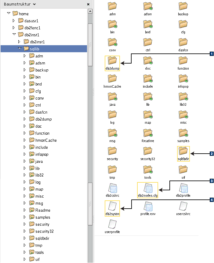 Verzeichnisstruktur - Verzeichnisinformationen