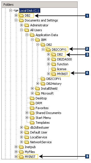 Directory information