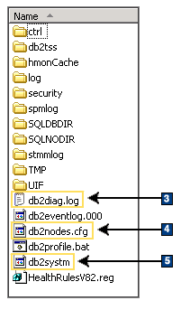 Información de instancia