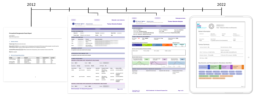 Evolution of the Integrated Pipeline Report